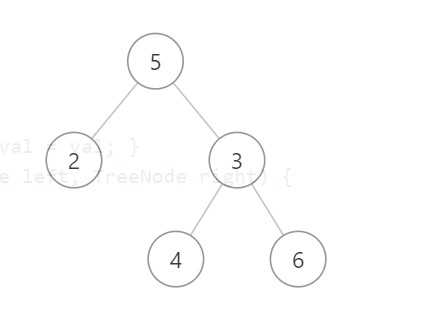Leetcode101-树 | DULULU